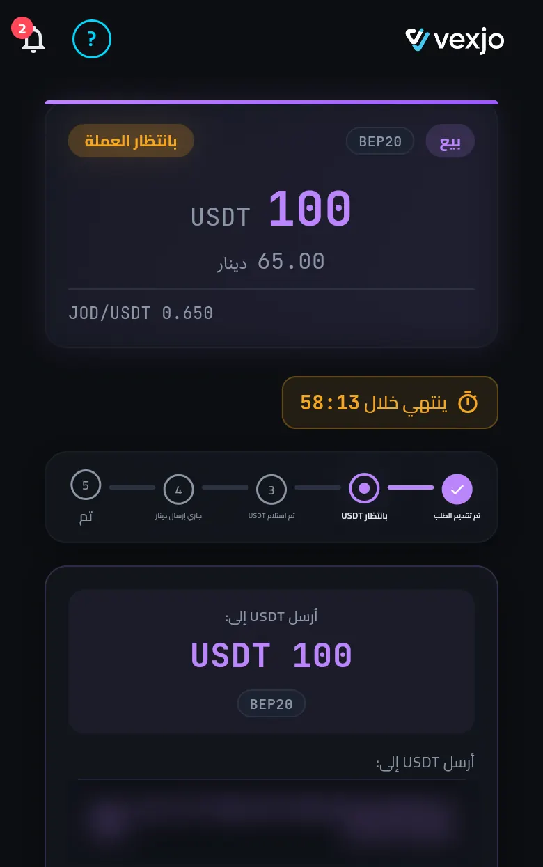 شاشة طلب بيع في فيكسجو: بيع، BEP20، بانتظار العملة، 100 USDT مقابل 65.00 ديناراً بسعر 0.650، ومؤقّت ينتهي خلال 58:13، وخمس خطوات من تم تقديم الطلب إلى تم، وأرسل USDT إلى: 100 USDT على BEP20 والعنوان مموّه